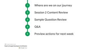 Where are we on our journey
1
Session 2 Content Review
2
Q&A
4
Preview actions for next week
5
Sample Question Review
3
 