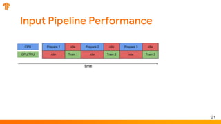 21
Input Pipeline Performance
 