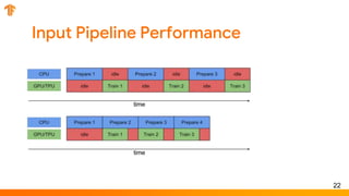Input Pipeline Performance
22
 
