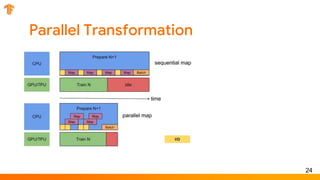 Parallel Transformation
24
 