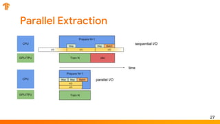 Parallel Extraction
27
 