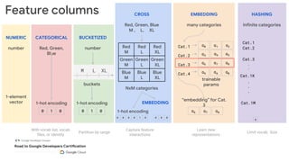 NUMERIC
number
1-element
vector
BUCKETIZED
number
1-hot encoding
0 1 0
M L XL
buckets
CROSS
Red, Green, Blue
M , L, XL
Red
M
Red
L
Red
XL
Green
M
Green
L
Green
XL
Blue
M
Blue
L
Blue
XL
NxM categories
CATEGORICAL
Red, Green,
Blue
1-hot encoding
0 1 0 1-hot encoding
0 0 0
EMBEDDING
EMBEDDING
many categories
α0 α1 α2
α3 α4 α5
α6 α7 α8
α9 αA αB
Cat.1
Cat.2
Cat.3
Cat.4
trainable
params
“embedding” for Cat.
3
α6 α7 α8
0 1 0 0 0 0
Feature columns
Partition by range
Capture feature
interactions
Learn new
representations
Limit vocab. Size
HASHING
Infinite categories
Cat.1
Cat.2
Cat.3
Cat.1K
Cat.1M
.
.
.
.
.
With vocab list, vocab
files, or identity
0
 