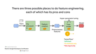 There are three possible places to do feature engineering,
each of which has its pros and cons
1
Input
s
Pre
processin
g
Feature
creation
Train
model
Hyper-parameter tuning
Model
Preprocessed
features
TensorFlow*
*efficient
*tf methods only
*this input only
 