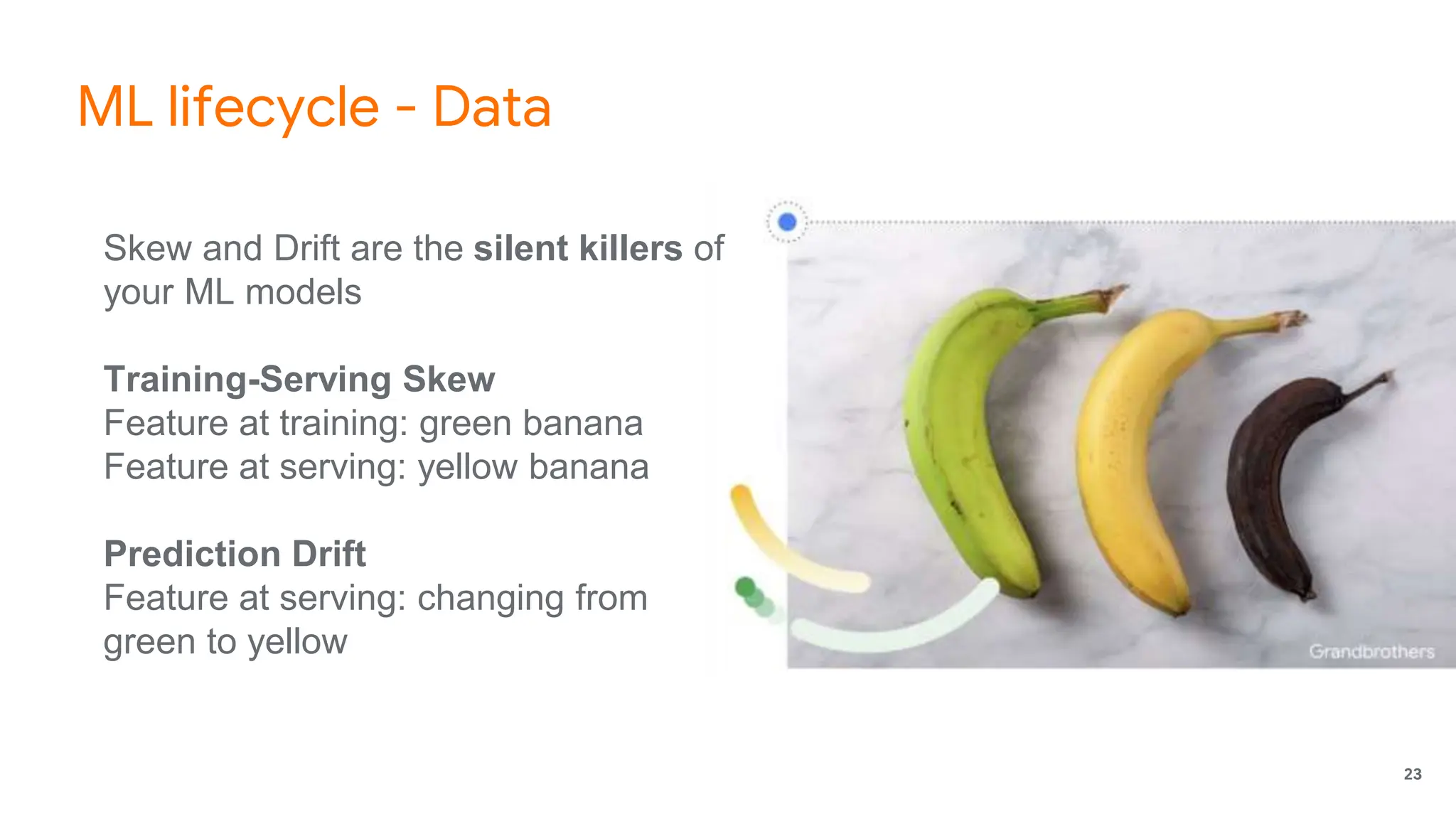 23
ML lifecycle - Data
Skew and Drift are the silent killers of
your ML models
Training-Serving Skew
Feature at training: green banana
Feature at serving: yellow banana
Prediction Drift
Feature at serving: changing from
green to yellow
 