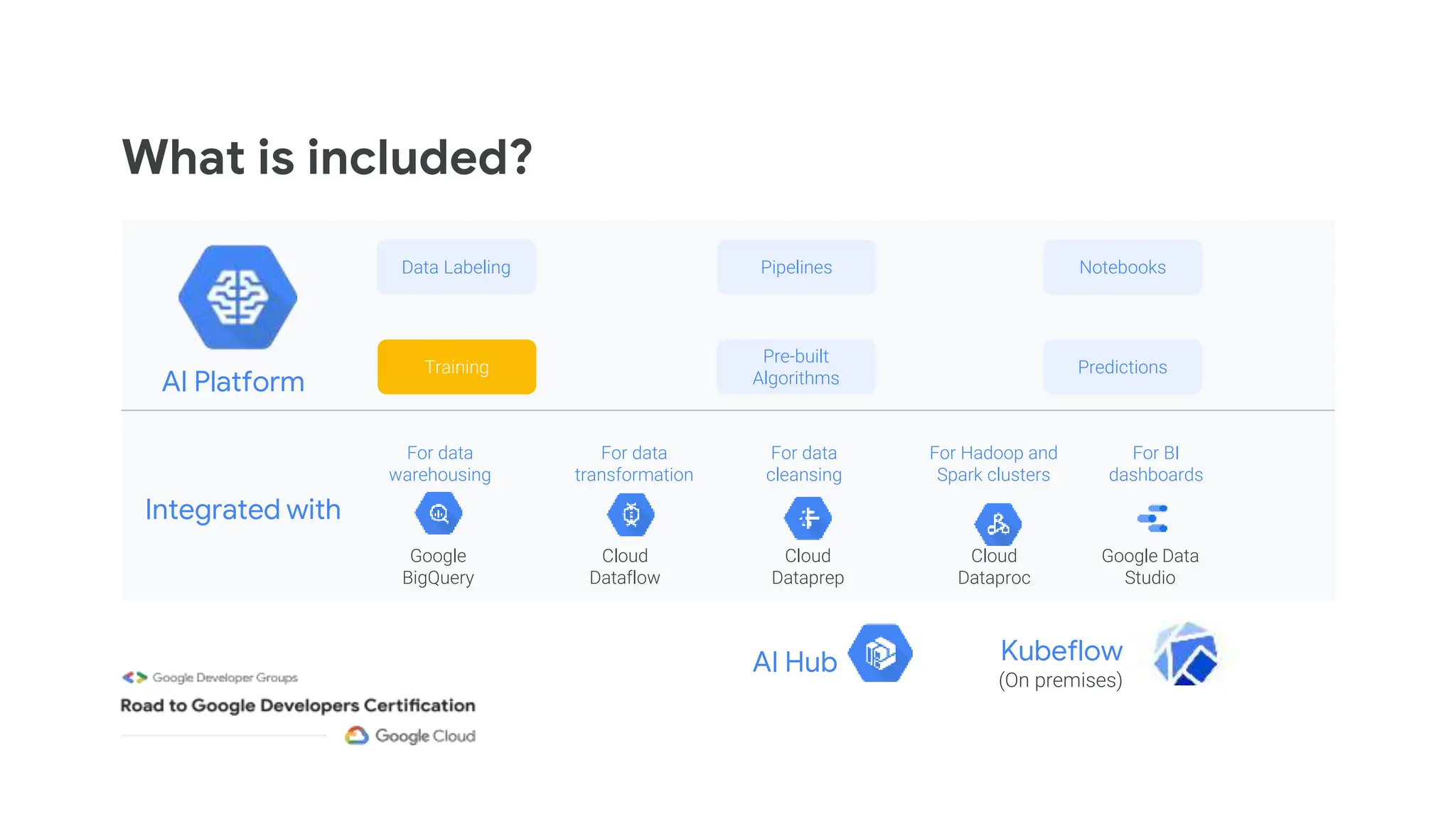 What is included?
Kubeflow
(On premises)
AI Platform
Integrated with
Pipelines
Cloud
Dataflow
Cloud
Dataproc
Google
BigQuery
Cloud
Dataprep
Google Data
Studio
Notebooks
Data Labeling
Training Predictions
Pre-built
Algorithms
For data
warehousing
For data
transformation
For data
cleansing
For Hadoop and
Spark clusters
For BI
dashboards
AI Hub
 