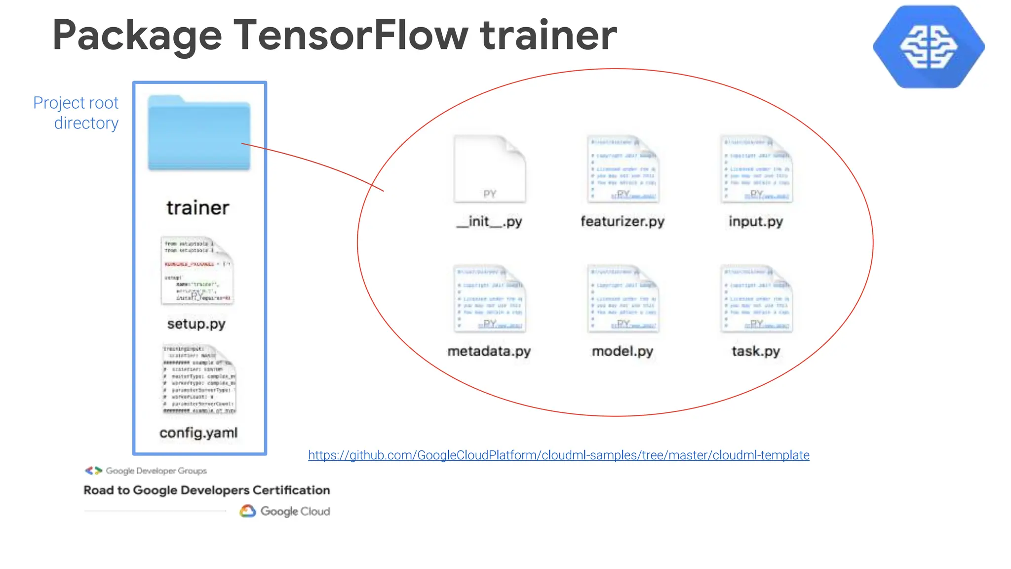 Package TensorFlow trainer
https://github.com/GoogleCloudPlatform/cloudml-samples/tree/master/cloudml-template
Project root
directory
 