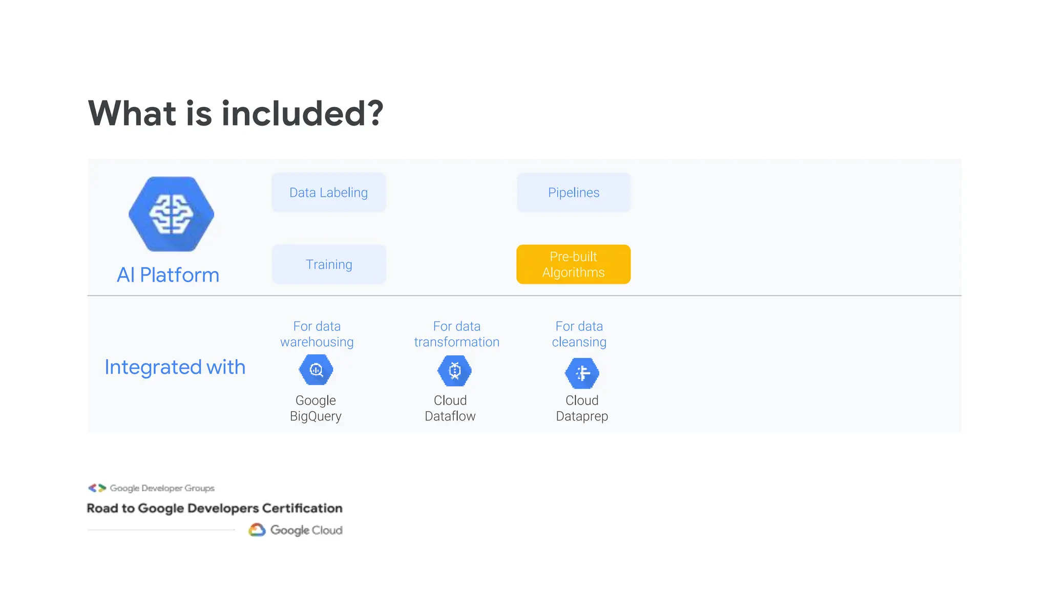 What is included?
AI Platform
Integrated with
Pipelines
Cloud
Dataflow
Google
BigQuery
Cloud
Dataprep
Data Labeling
Training
Pre-built
Algorithms
For data
warehousing
For data
transformation
For data
cleansing
 