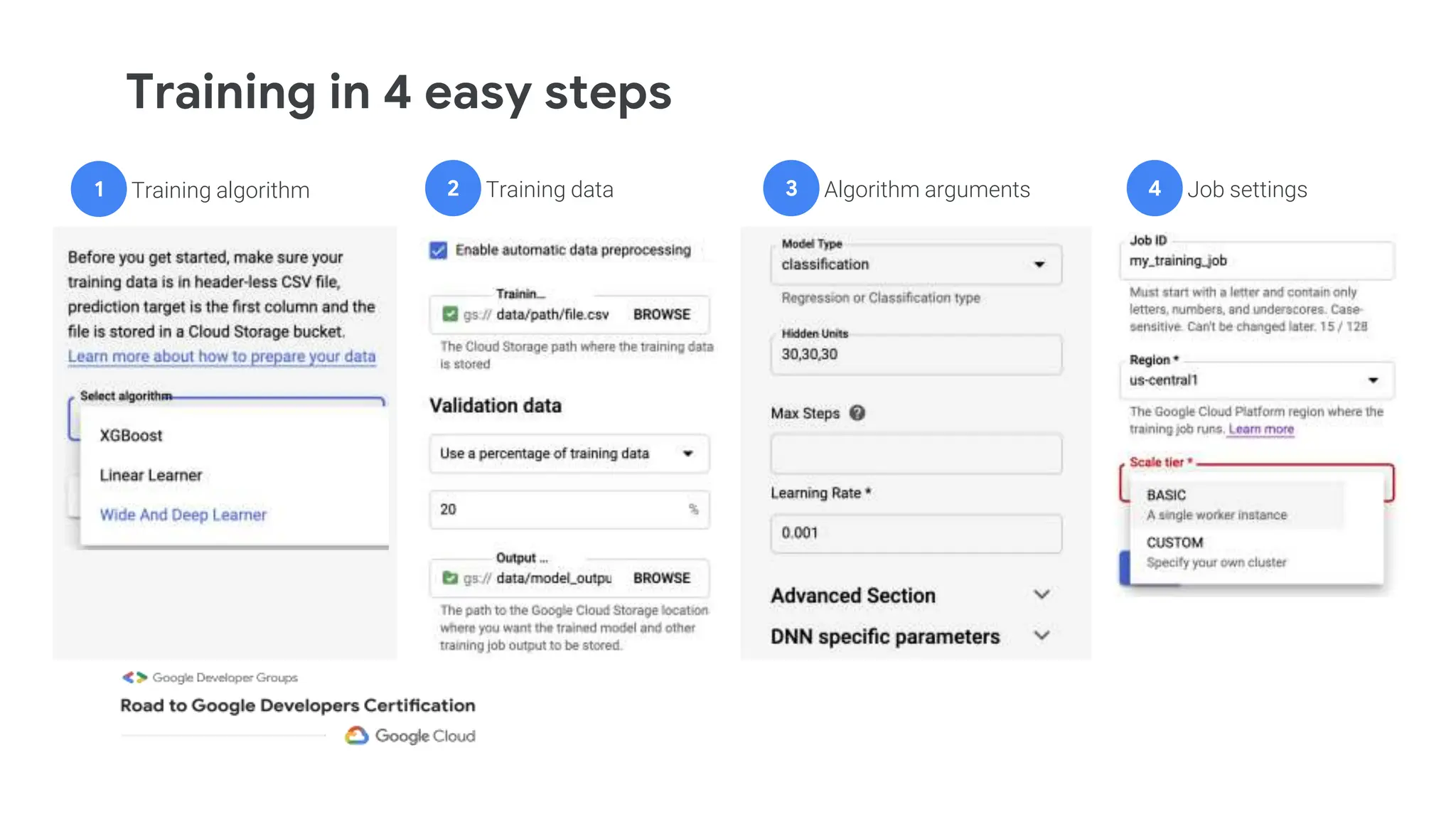 Training in 4 easy steps
Training algorithm Training data Algorithm arguments Job settings
1 2 3 4
 