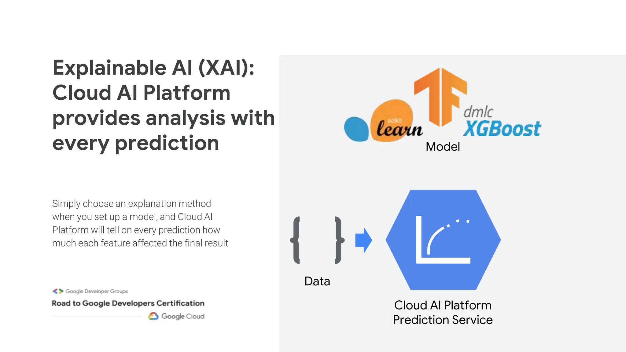 Simply choose an explanation method
when you set up a model, and Cloud AI
Platform will tell on every prediction how
much each feature affected the final result
Explainable AI (XAI):
Cloud AI Platform
provides analysis with
every prediction
Cloud AI Platform
Prediction Service
Data
Model
 
