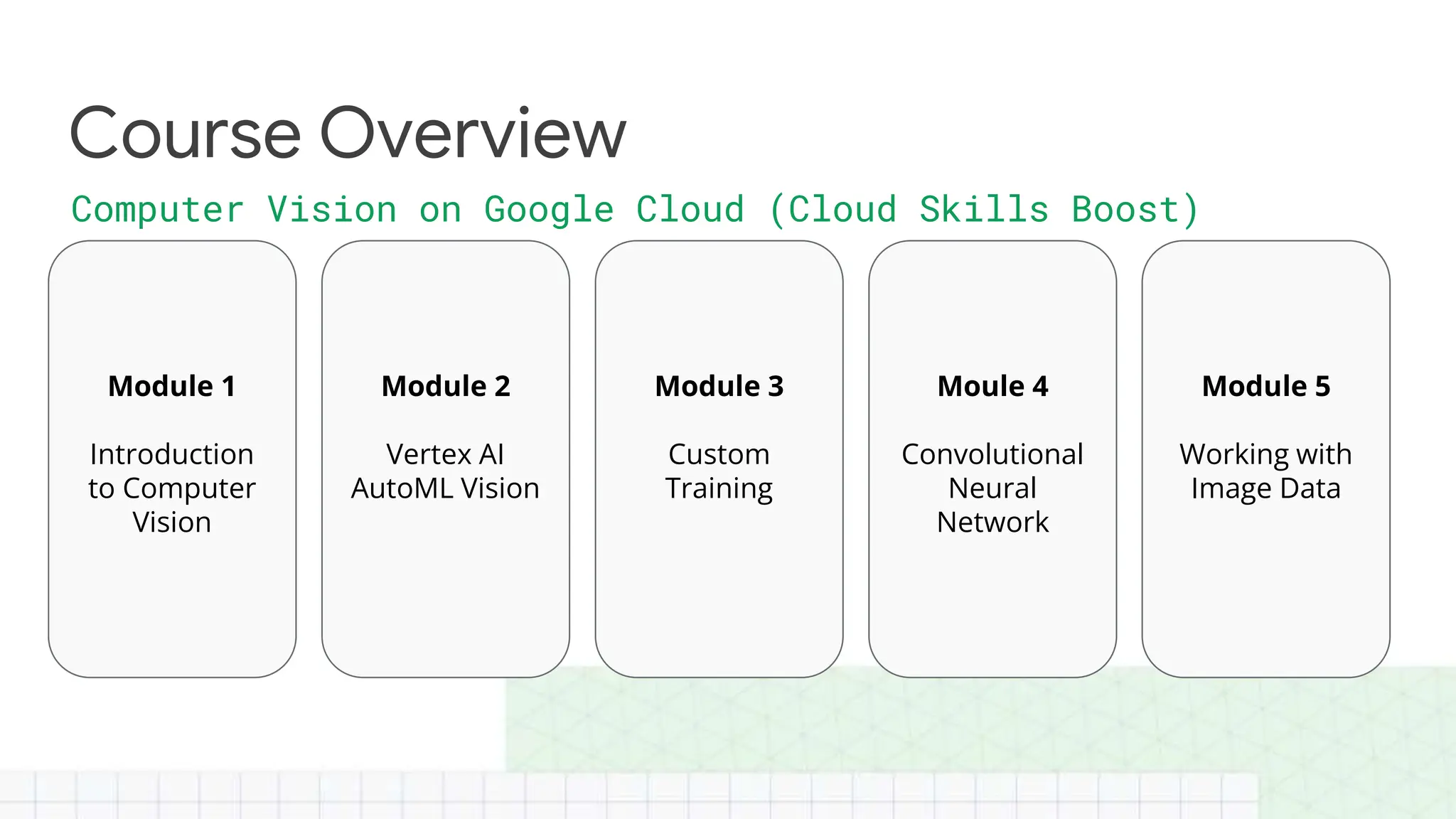 Computer Vision on Google Cloud (Cloud Skills Boost)
Course Overview
Module 1
Introduction
to Computer
Vision
Module 2
Vertex AI
AutoML Vision
Module 3
Custom
Training
Moule 4
Convolutional
Neural
Network
Module 5
Working with
Image Data
 