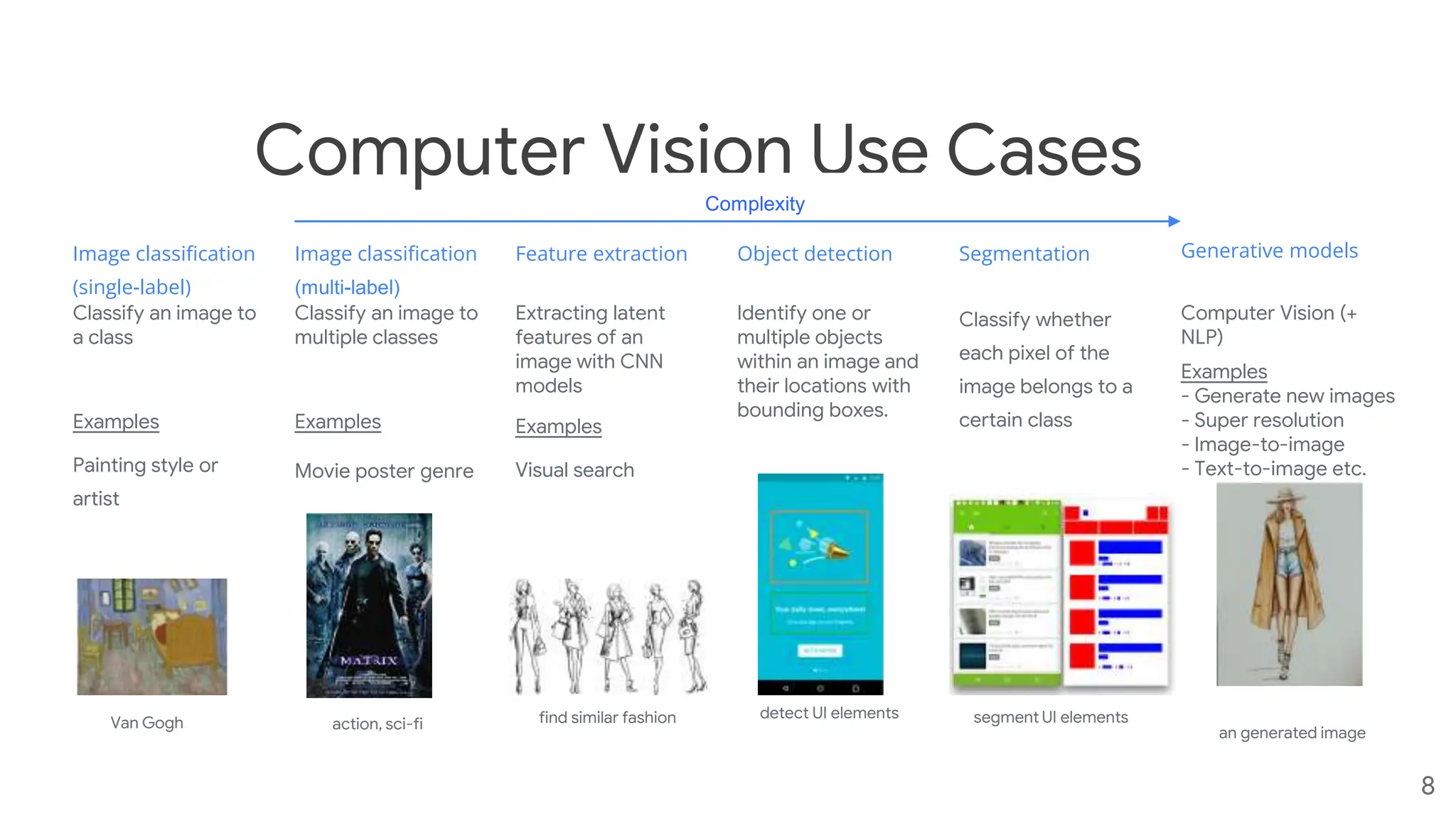 Computer Vision Use Cases
Complexity
Image classification
(single-label)
Classify an image to
a class
Examples
Painting style or
artist
Van Gogh
Image classification
(multi-label)
Classify an image to
multiple classes
Examples
Movie poster genre
action, sci-fi
Feature extraction
Extracting latent
features of an
image with CNN
models
Examples
Visual search
find similar fashion
Object detection
Identify one or
multiple objects
within an image and
their locations with
bounding boxes.
detect UI elements
Segmentation
Classify whether
each pixel of the
image belongs to a
certain class
segment UI elements
Generative models
Computer Vision (+
NLP)
Examples
- Generate new images
- Super resolution
- Image-to-image
- Text-to-image etc.
an generated image
8
 