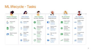 Production ML Systems and Computer Vision with Google Cloud | PPTX