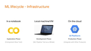 Production ML Systems and Computer Vision with Google Cloud | PPTX