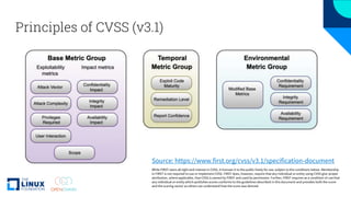 Understanding Cvss OpenChain Webinar: Universal CVSS Calculator | PPTX