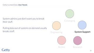 System admins just don’t want you to break
their stuff.
Pulling data out of systems on demand usually
breaks stuff.
31
Getty’s Linked Data: User Needs
Cataloging
System Support
Engineering
Access Research
 