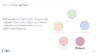 And some researchers want to ﬁnd questions
that haven’t been asked before—to ﬁnd new
connections or patterns in the data that
others have overlooked.
33
Getty’s Linked Data: User Needs
Cataloging
System Support
Engineering
Access Research
 