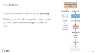 Graphs, alternately, are optimized for querying:
Allowing a user to deﬁne a speciﬁc context based
on novel criteria and returning that subset of
facts.
43
Graphs: For Queries
 