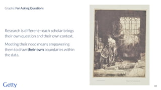 Research is different—each scholar brings
their own question and their own context.
Meeting their need means empowering
them to draw their own boundaries within
the data.
48
Graphs: For Asking Questions
 
