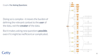 Doing so is complex—it moves the burden of
deﬁning the relevant context to the user of
the data, not the creator of the data.
But it makes asking new questions possible,
even if it might be inefﬁcient or complicated.
49
Graphs: For Asking Questions
 