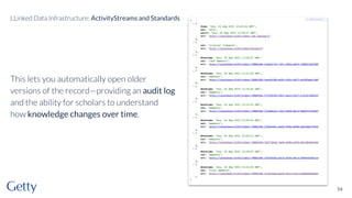 This lets you automatically open older
versions of the record—providing an audit log
and the ability for scholars to understand
how knowledge changes over time.
54
LLinked Data Infrastructure: ActivityStreams and Standards
 