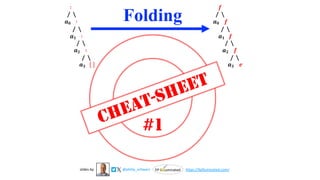 CHEAT-SHEET
Folding
#1
∶
/ 
𝒂𝟎 ∶
/ 
𝒂𝟏 ∶
/ 
𝒂𝟐 ∶
/ 
𝒂𝟑
𝒇
/ 
𝒂𝟎 𝒇
/ 
𝒂𝟏 𝒇
/ 
𝒂𝟐 𝒇
/ 
𝒂𝟑 𝒆
@philip_schwarz
slides by https://fpilluminated.com/
 