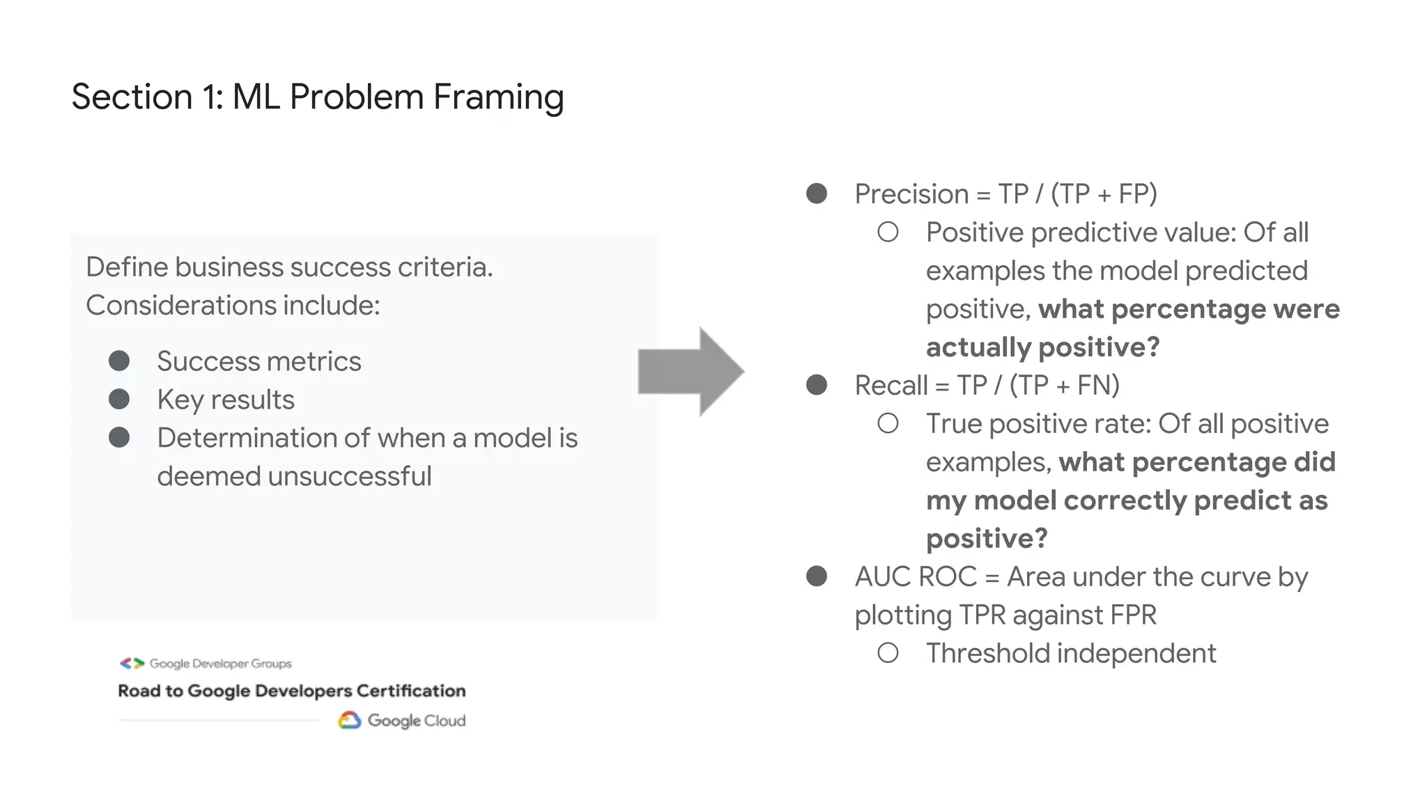 Section 1: ML Problem Framing
Define business success criteria.
Considerations include:
● Success metrics
● Key results
● Determination of when a model is
deemed unsuccessful
● Precision = TP / (TP + FP)
○ Positive predictive value: Of all
examples the model predicted
positive, what percentage were
actually positive?
● Recall = TP / (TP + FN)
○ True positive rate: Of all positive
examples, what percentage did
my model correctly predict as
positive?
● AUC ROC = Area under the curve by
plotting TPR against FPR
○ Threshold independent
 