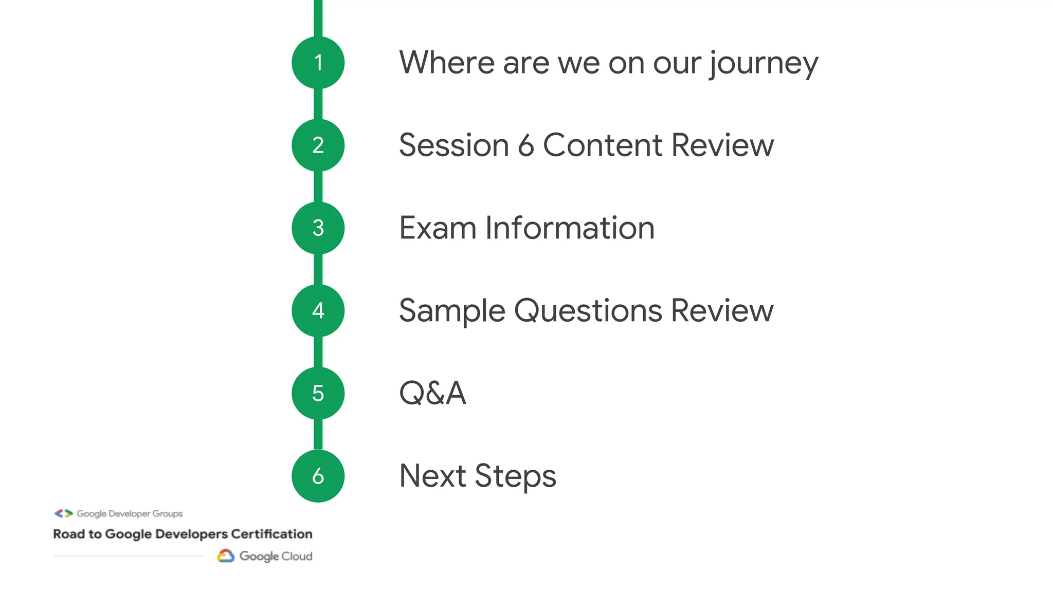 Where are we on our journey
1
Session 6 Content Review
2
Sample Questions Review
4
Q&A
5
Exam Information
3
6 Next Steps
 