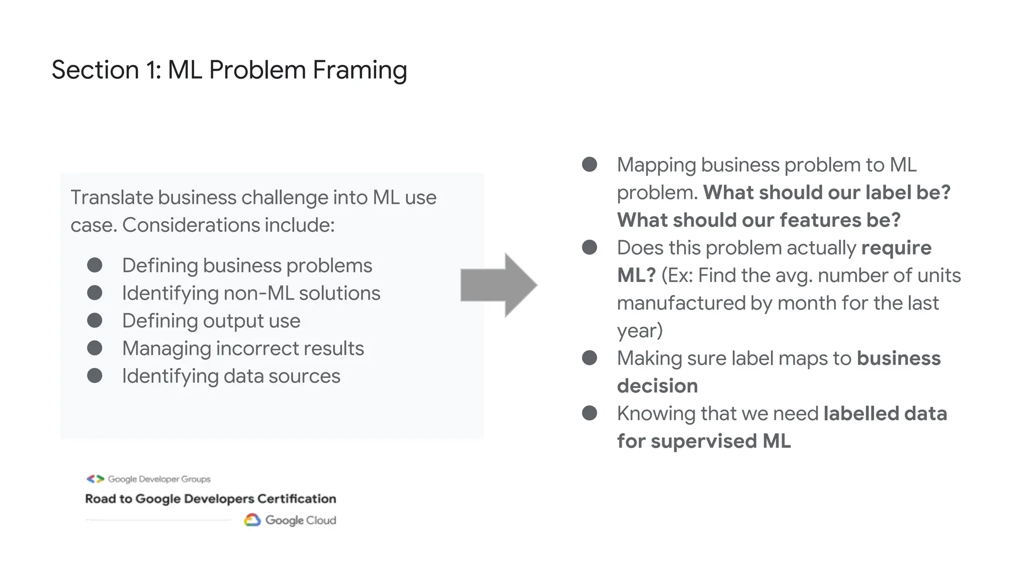 Section 1: ML Problem Framing
Translate business challenge into ML use
case. Considerations include:
● Defining business problems
● Identifying non-ML solutions
● Defining output use
● Managing incorrect results
● Identifying data sources
● Mapping business problem to ML
problem. What should our label be?
What should our features be?
● Does this problem actually require
ML? (Ex: Find the avg. number of units
manufactured by month for the last
year)
● Making sure label maps to business
decision
● Knowing that we need labelled data
for supervised ML
 