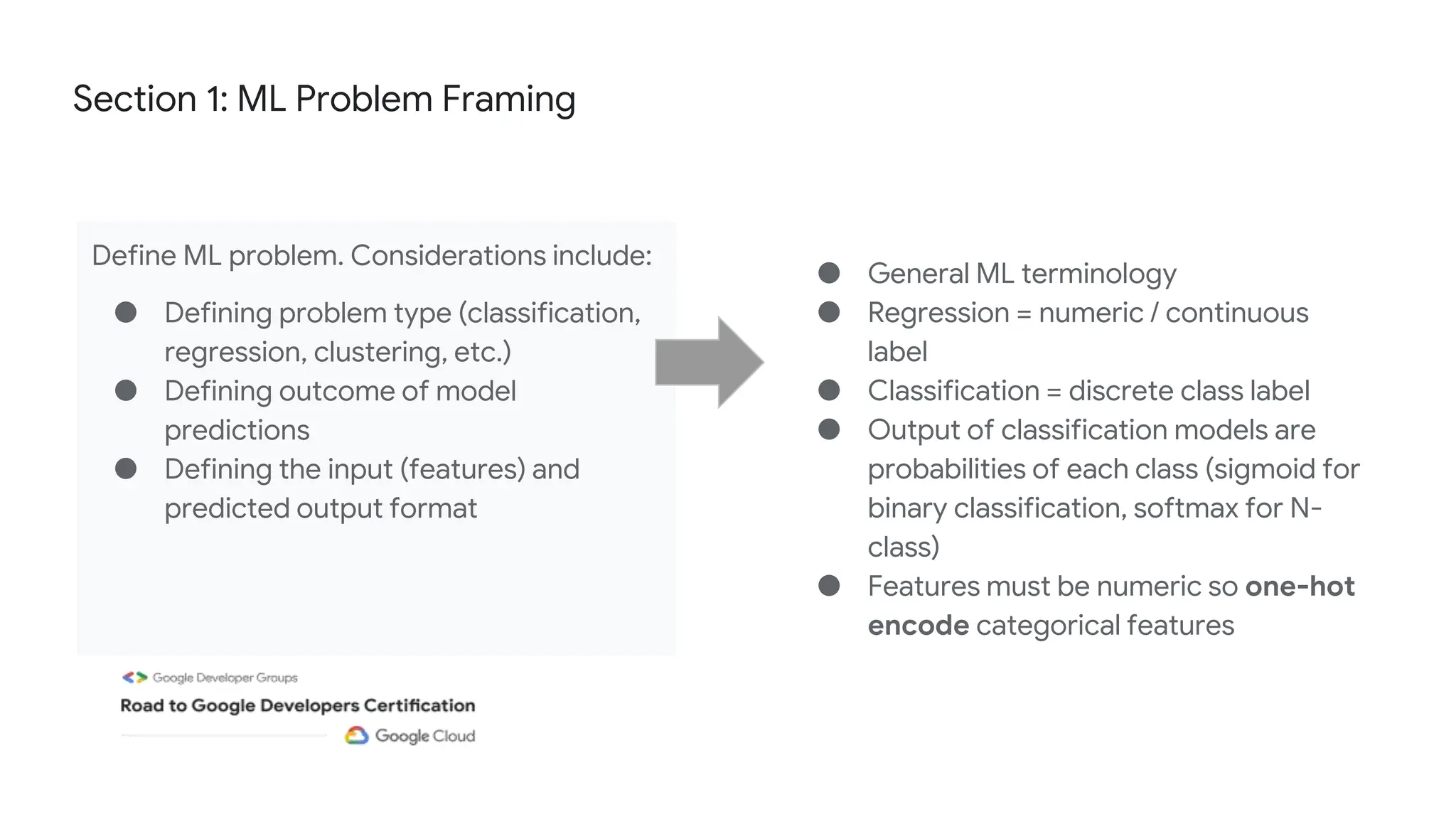 Section 1: ML Problem Framing
Define ML problem. Considerations include:
● Defining problem type (classification,
regression, clustering, etc.)
● Defining outcome of model
predictions
● Defining the input (features) and
predicted output format
● General ML terminology
● Regression = numeric / continuous
label
● Classification = discrete class label
● Output of classification models are
probabilities of each class (sigmoid for
binary classification, softmax for N-
class)
● Features must be numeric so one-hot
encode categorical features
 