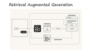 "LLMs for Python Engineers: Advanced Data Analysis and Semantic Kernel ...