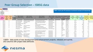 Peer Group Selection – ISBSG data
11800+ data points of new development and enhancement projects, releases and sprints.
253 columns with project data attributes.
PDR = hours per FP (inverse of universal concept of Productivity)
 