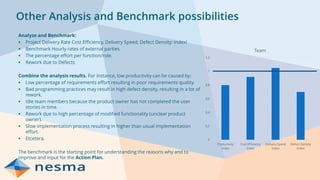 Other Analysis and Benchmark possibilities
Analyze and Benchmark:
▪ Project Delivery Rate Cost Efficiency, Delivery Speed, Defect Density: index!
▪ Benchmark Hourly rates of external parties.
▪ The percentage effort per function/role.
▪ Rework due to Defects
Combine the analysis results. For instance, low productivity can be caused by:
▪ Low percentage of requirements effort resulting in poor requirements quality.
▪ Bad programming practices may result in high defect density, resulting in a lot of
rework.
▪ Idle team members because the product owner has not completed the user
stories in time.
▪ Rework due to high percentage of modified functionality (unclear product
owner).
▪ Slow implementation process resulting in higher than usual implementation
effort.
▪ Etcetera.
The benchmark is the starting point for understanding the reasons why and to
improve and input for the Action Plan.
0
0,2
0,4
0,6
0,8
1
1,2
Productivity
Index
Cost Efficiency
Index
Delivery Speed
Index
Defect Density
Index
Team
 