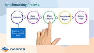 Benchmarking Process
Decide on Peer
Group and BM
Scope
 