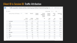 Client ID is Session ID: Traffic Attribution
 