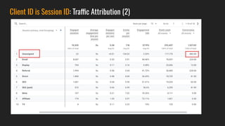 Client ID is Session ID: Traffic Attribution (2)
 
