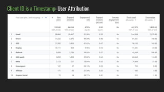 Client ID is a Timestamp: User Attribution
 
