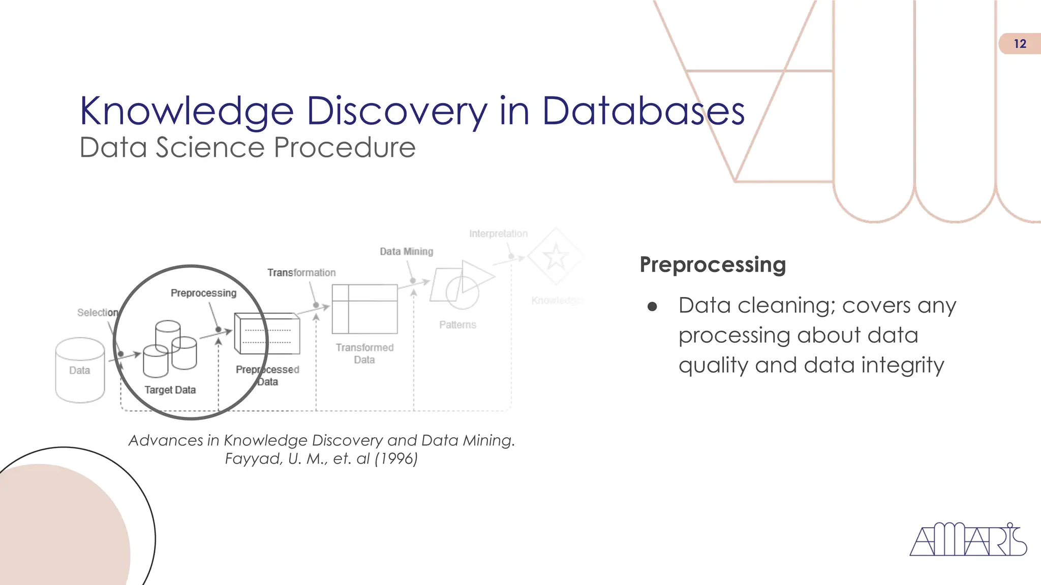 12
Knowledge Discovery in Databases
Data Science Procedure
Advances in Knowledge Discovery and Data Mining.
Fayyad, U. M., et. al (1996)
Preprocessing
● Data cleaning; covers any
processing about data
quality and data integrity
 