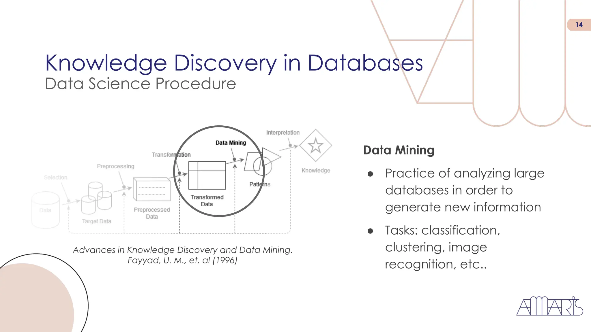 14
Knowledge Discovery in Databases
Data Science Procedure
Advances in Knowledge Discovery and Data Mining.
Fayyad, U. M., et. al (1996)
Data Mining
● Practice of analyzing large
databases in order to
generate new information
● Tasks: classification,
clustering, image
recognition, etc..
 