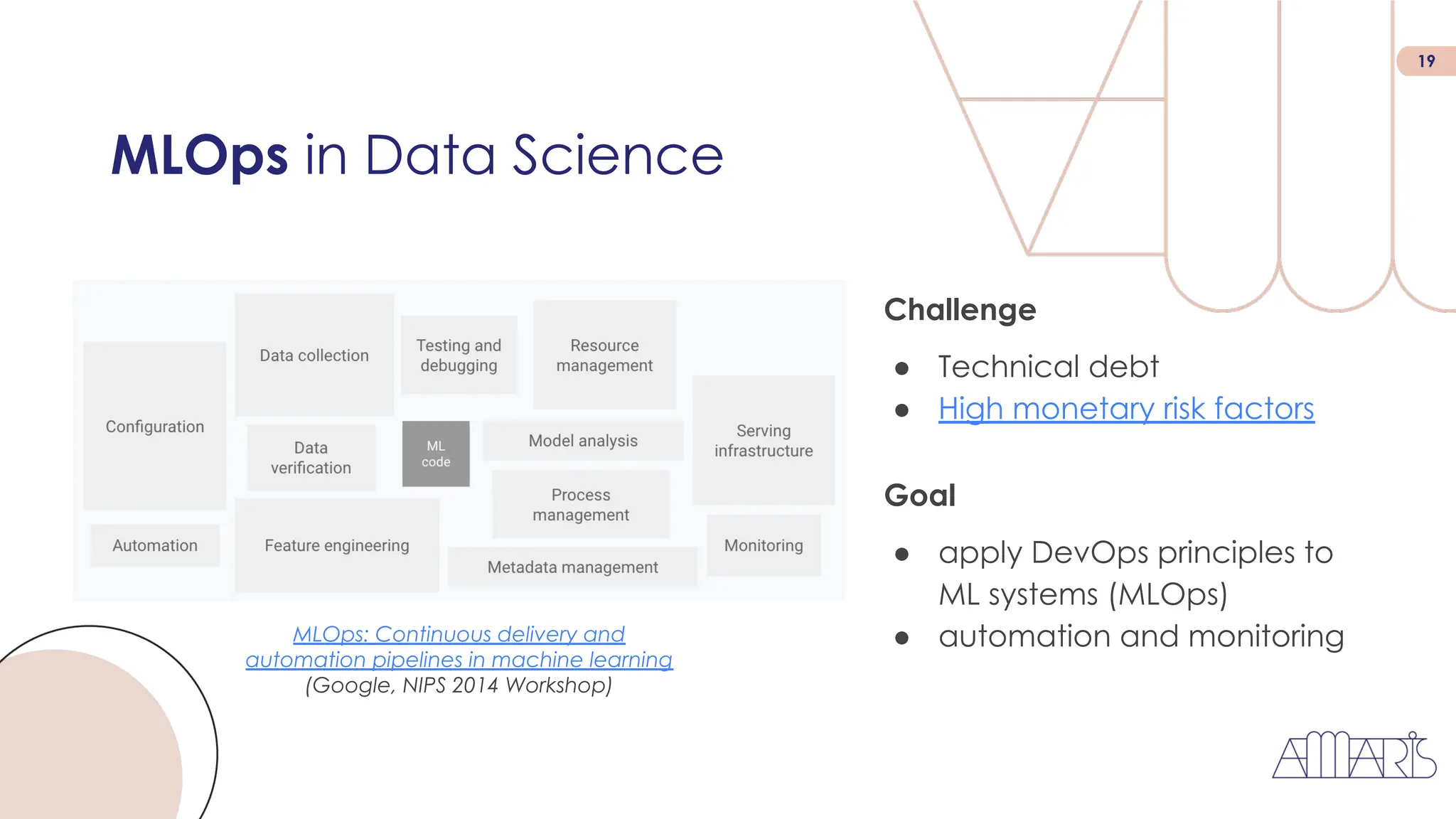 19
MLOps in Data Science
MLOps: Continuous delivery and
automation pipelines in machine learning
(Google, NIPS 2014 Workshop)
Challenge
● Technical debt
● High monetary risk factors
Goal
● apply DevOps principles to
ML systems (MLOps)
● automation and monitoring
 