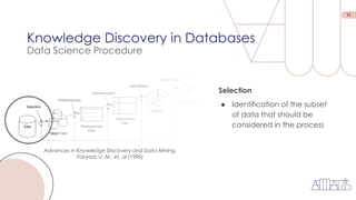 11
Knowledge Discovery in Databases
Data Science Procedure
Advances in Knowledge Discovery and Data Mining.
Fayyad, U. M., et. al (1996)
Selection
● Identification of the subset
of data that should be
considered in the process
 