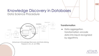 13
Knowledge Discovery in Databases
Data Science Procedure
Advances in Knowledge Discovery and Data Mining.
Fayyad, U. M., et. al (1996)
Transformation
● Data aggregation,
transformation; encode
data into inputs recognized
by algorithms
 