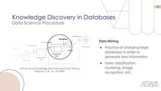 14
Knowledge Discovery in Databases
Data Science Procedure
Advances in Knowledge Discovery and Data Mining.
Fayyad, U. M., et. al (1996)
Data Mining
● Practice of analyzing large
databases in order to
generate new information
● Tasks: classification,
clustering, image
recognition, etc..
 