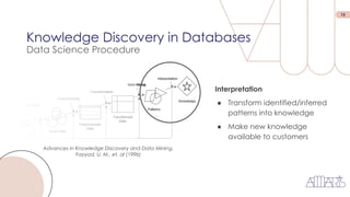 15
Knowledge Discovery in Databases
Data Science Procedure
Advances in Knowledge Discovery and Data Mining.
Fayyad, U. M., et. al (1996)
Interpretation
● Transform identified/inferred
patterns into knowledge
● Make new knowledge
available to customers
 