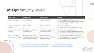 21
MLOps Maturity Levels
MLOps: Continuous delivery and automation
pipelines in machine learning (Google)
MLOps Maturity Model with
Azure Machine Learning (Azure)
Maturity Level Training Process Release Process Technology
Level 0 - No MLOps Untracked file Manual, hand-off ● Manual builds and deployments
● Manual testing of model and application
● No tracking of model performance
Level 1 - DevOps no
MLOps
Untracked file Semi-automatized ● Automated builds
● Automated tests for application code
Level 2 - Automated
Training
Tracked, run results and
model artifacts
Automated release, code
is version controlled
● Automated model training
● Tracking of model training performance
● Model orchestration and management
Level 3 - Full MLOps
Automated Retraining
Tracked, run results and
model artifacts, retraining
set up based on metrics
Automated, CI/CD
pipeline set up, A/B testing
has been added
● Automated model training and testing
● Centralized metrics from deployed model
● Automated tests for all code
 