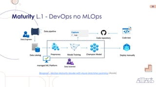 23
Maturity L.1 - DevOps no MLOps
Blogpost - MLOps Maturity Model with Azure Machine Learning (Azure)
 