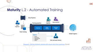 24
Maturity L.2 - Automated Training
Blogpost - MLOps Maturity Model with Azure Machine Learning (Azure)
 