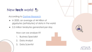 6
According to Gartner Research
● in 2020, an average of 44 trillion of
gigabytes (zettabytes) of data in the world
● 2.2 million terabytes generated per day
New tech world
How can we analyze it?
1. Business Specialist
2. Data Analyst
3. Data Scientist
 