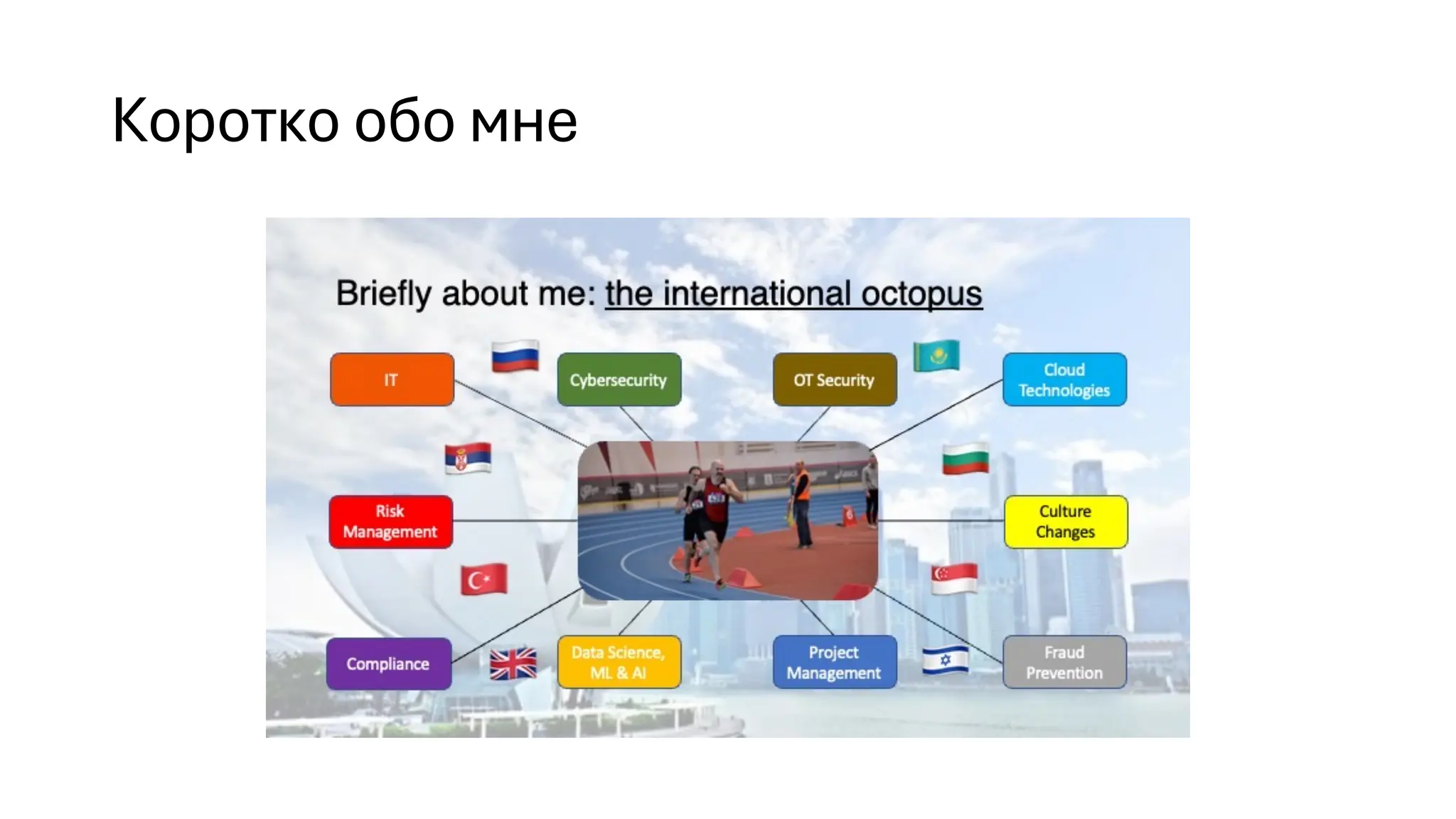 Коротко обо мне
 