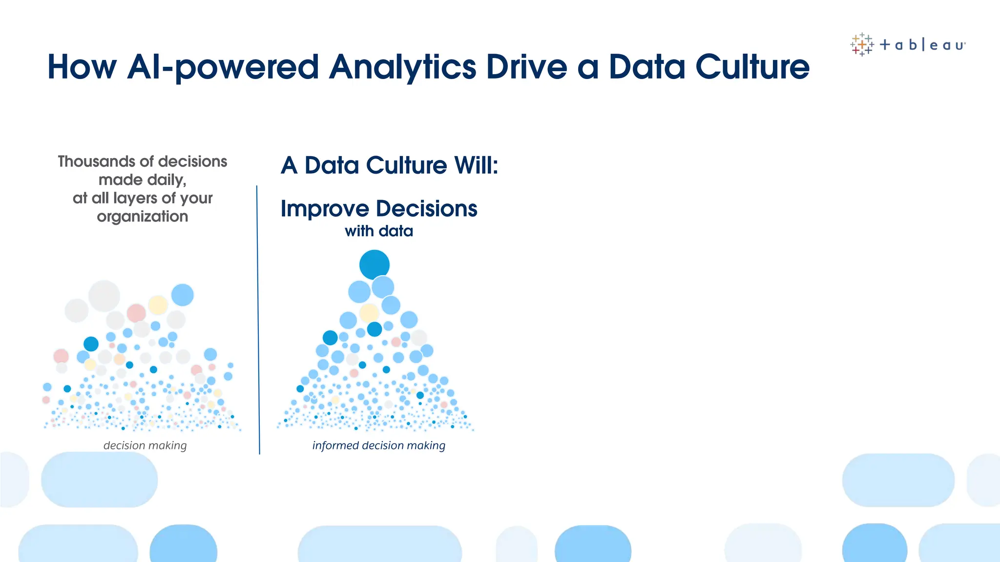 How AI-powered Analytics Drive a Data Culture
A Data Culture Will:
Thousands of decisions
made daily,
at all layers of your
organization
decision making
Improve Decisions
with data
informed decision making
 
