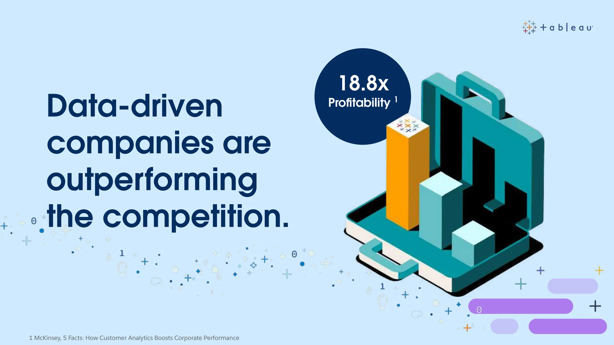 18.8x
Proﬁtability 1
1 McKinsey, 5 Facts: How Customer Analytics Boosts Corporate Performance
Data-driven
companies are
outperforming
the competition.
 